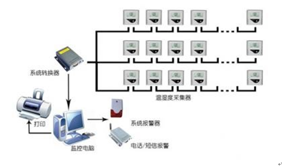 探究最佳的溫濕度倉庫監(jiān)測(cè)解決方案 馨天科技的行業(yè)典范