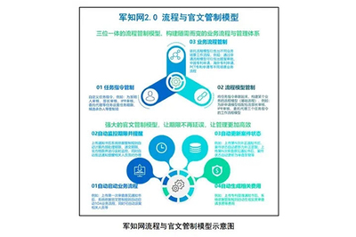 中國航天科工集團知識產(chǎn)權服務 驅動創(chuàng)新引擎，護航航天強國夢